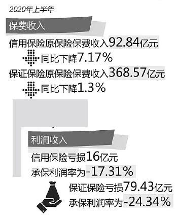 化解信用保證險(xiǎn)存量業(yè)務(wù)風(fēng)險(xiǎn) 監(jiān)管部門出手規(guī)范行業(yè)發(fā)展