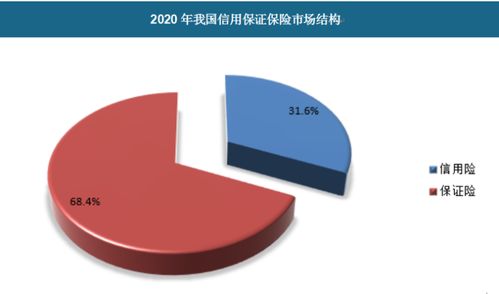 2020年亞洲信用保證保險(xiǎn)行業(yè)現(xiàn)狀及市場(chǎng)市場(chǎng)格局分析