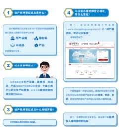 滬啟動動產擔保統一登記試點 提升金融信貸服務便利性
