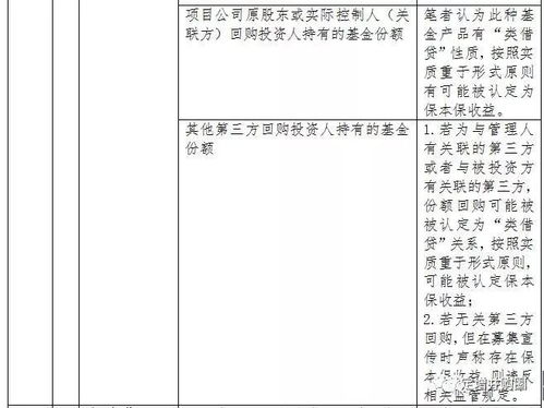 差額補足 到期回購 外部第三方擔(dān)保 上市公司擔(dān)保...資管產(chǎn)品增信措施到底該怎么設(shè)計 附筆記 定增并購圈